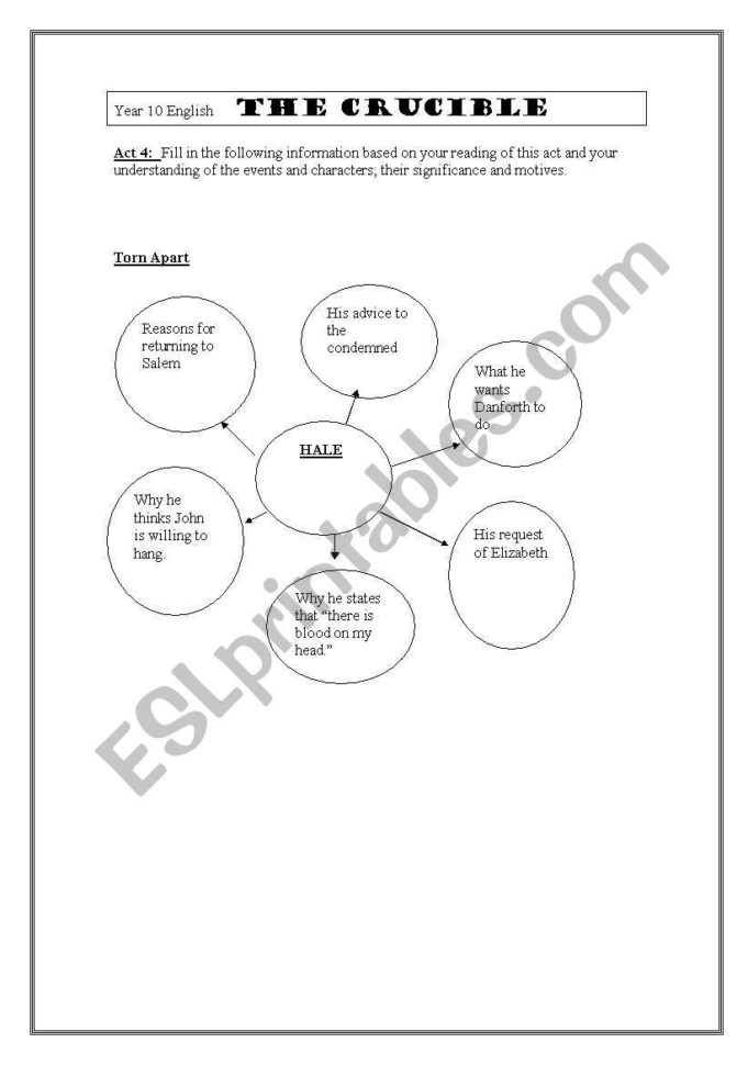 English Worksheets The Crucible Mindmap —