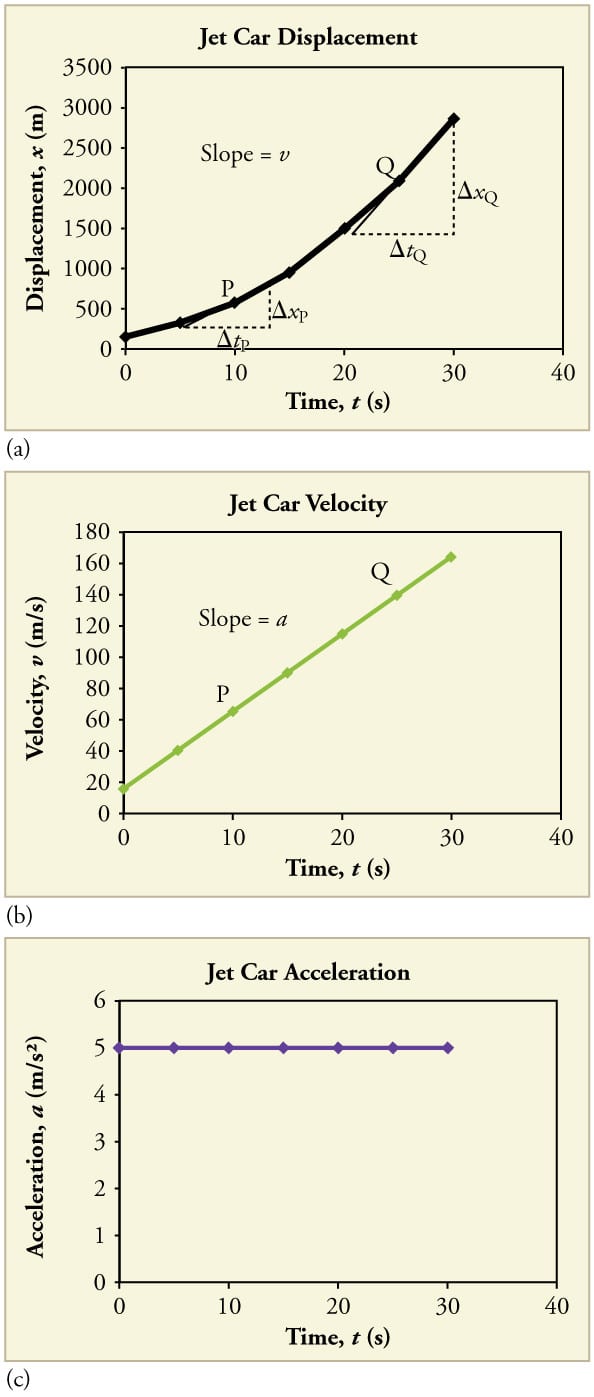Graphical Analysis Of Onedimensional Motion College Physics — db