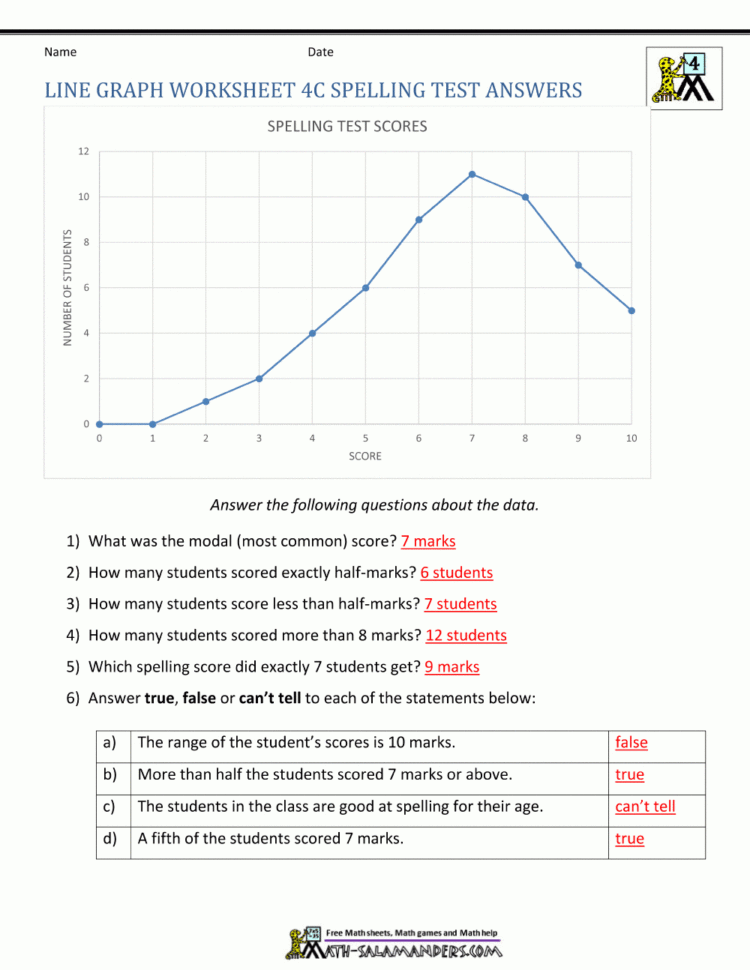 Graphing And Data Analysis Worksheet Math Worksheets Answers —