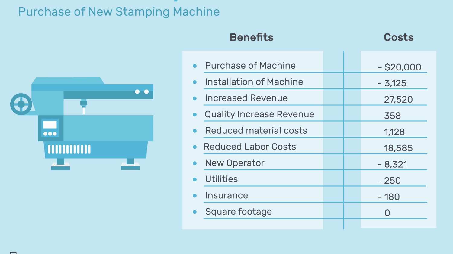 The True Cost Of Ownership Worksheet Answers —