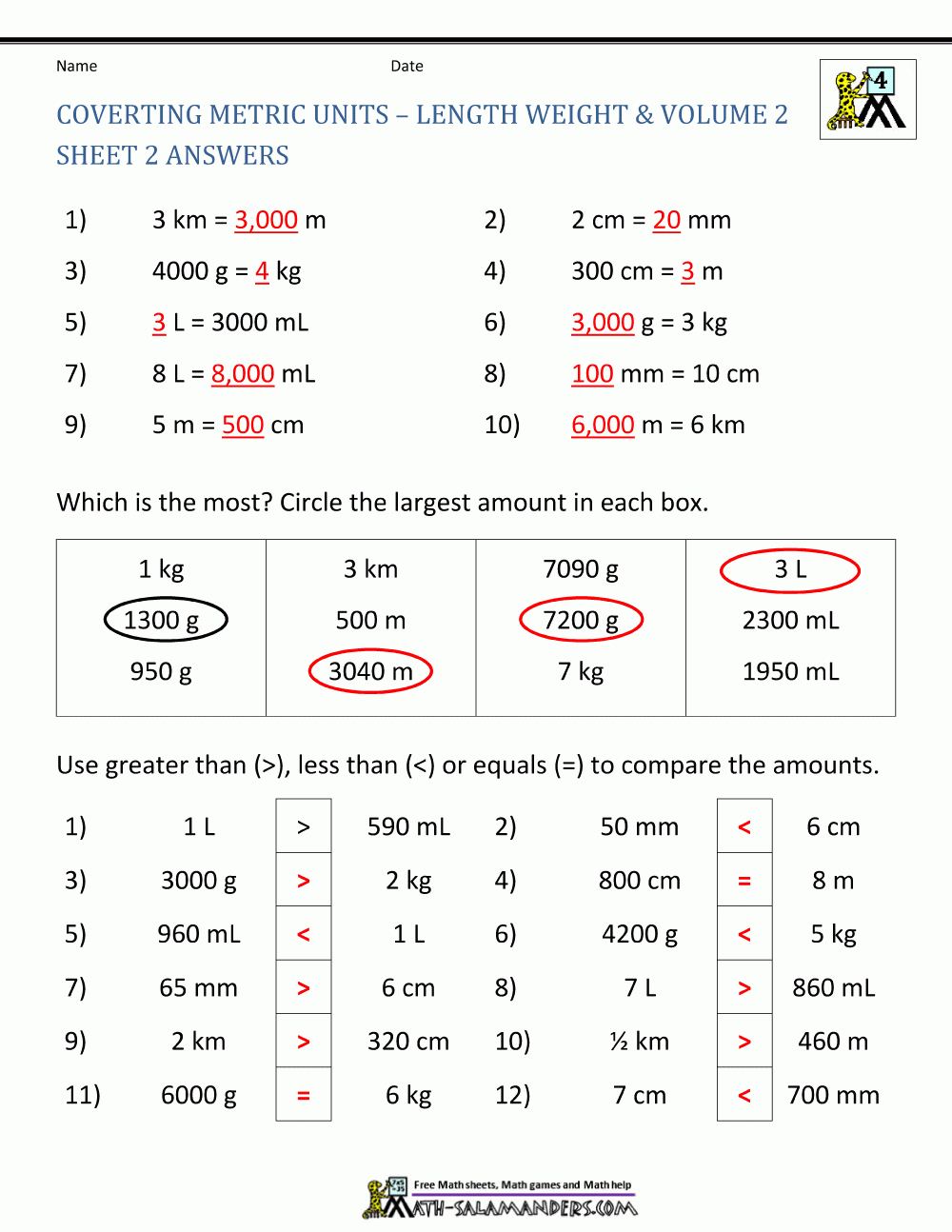Conversion Chart Metrics Worksheet