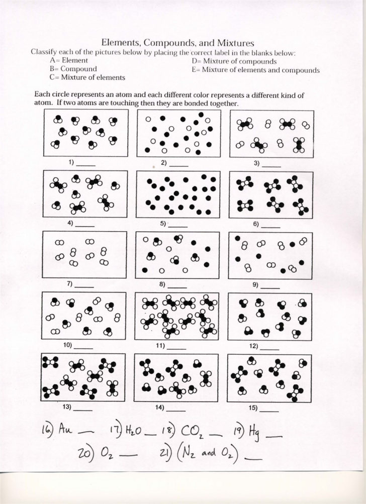 Elements Compounds And Mixtures Worksheet Pdf —