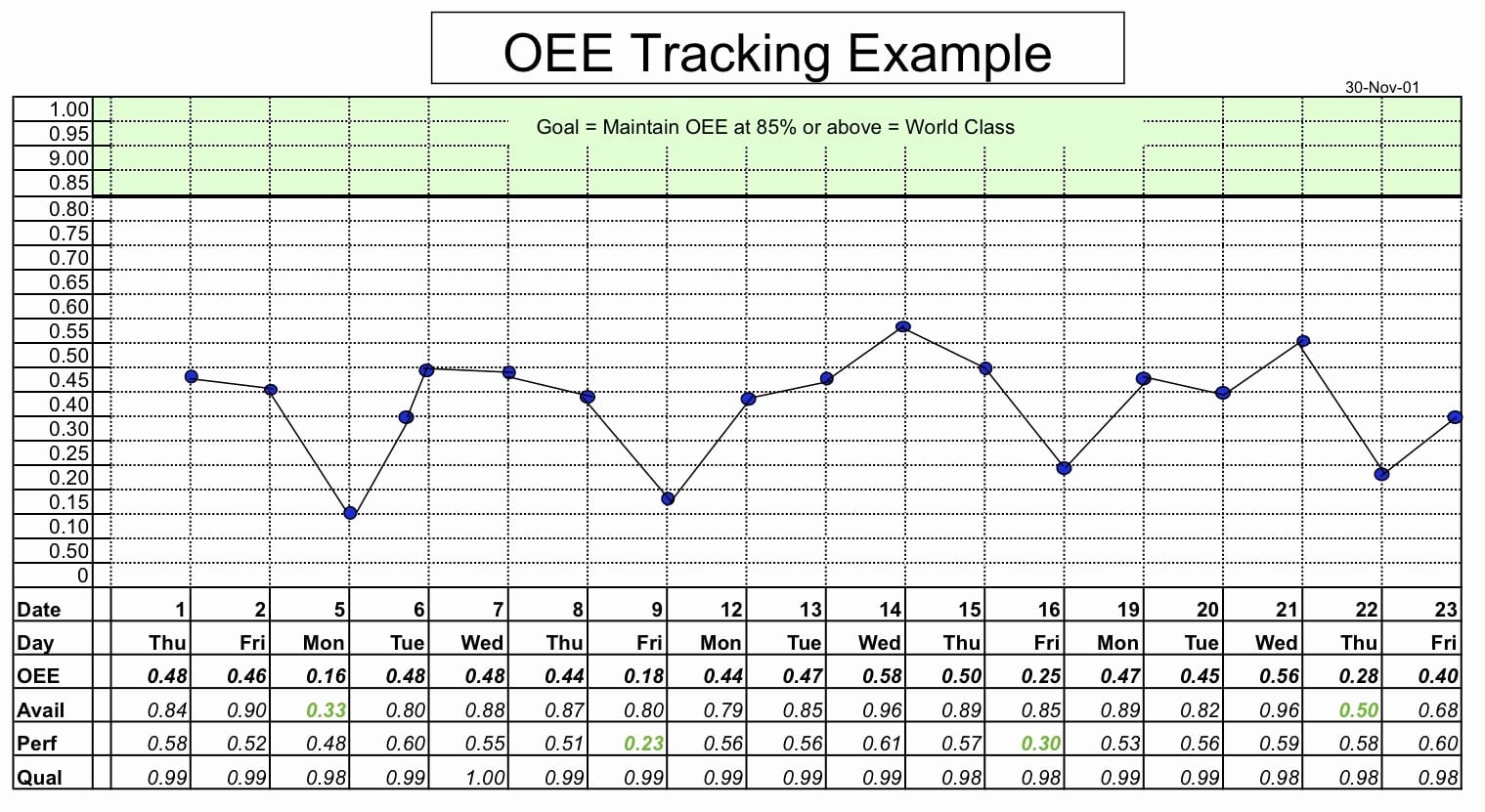 Oee Spreadsheet Or Oee Calculation —