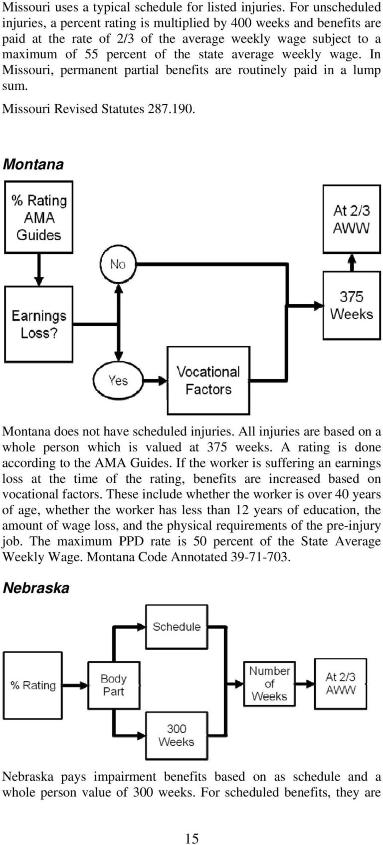 Permanent Disability Rating Chart Permanent Partial —