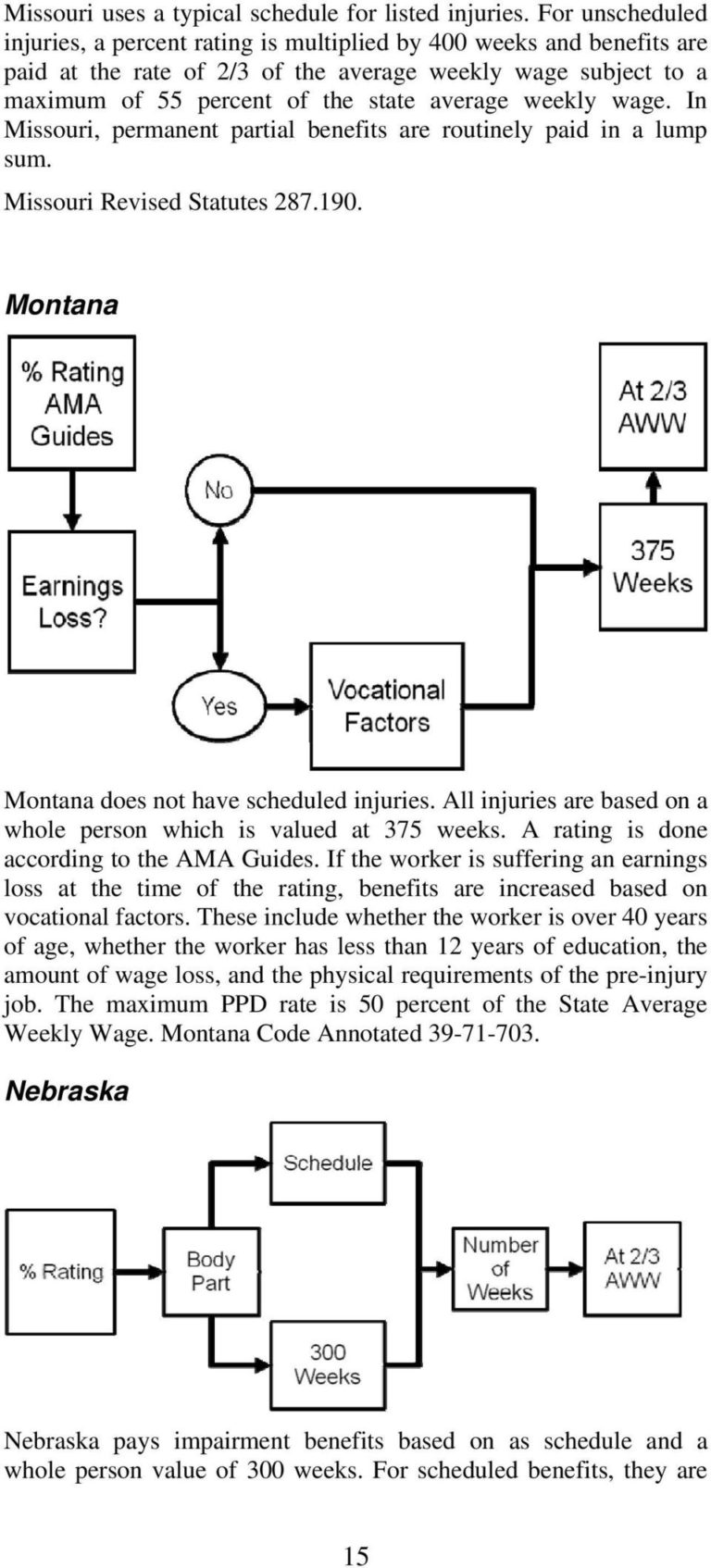 Permanent Disability Rating Chart Permanent Partial — db-excel.com