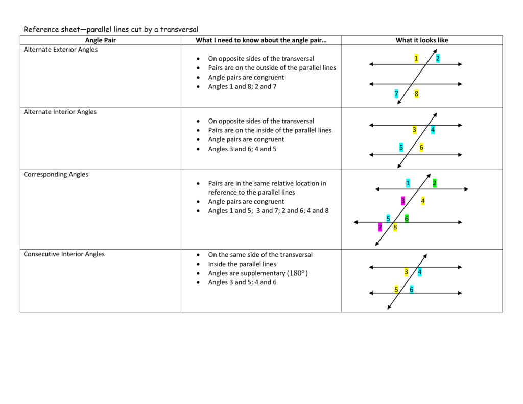 Reference Sheet—Parallel Lines Cuta Transversal Angle —