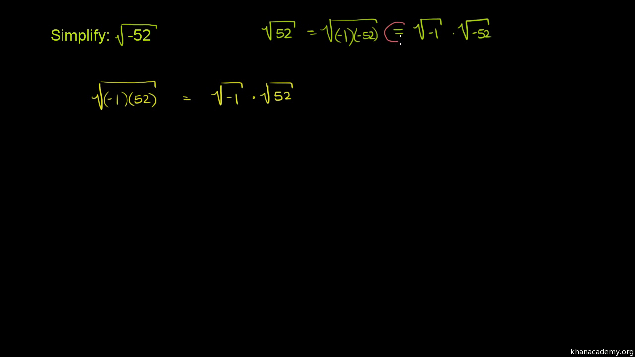Square Roots Of Negative Numbers Worksheet —