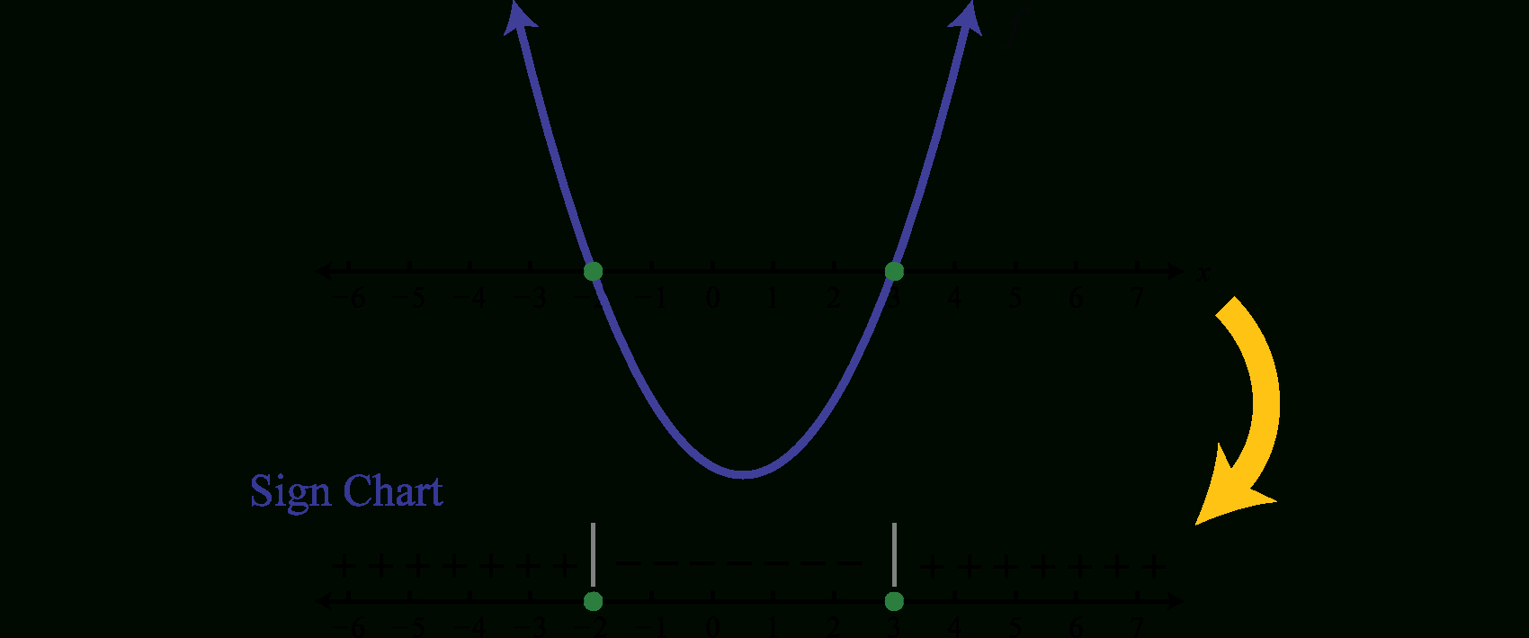 Solving Quadratic Inequalities Worksheet