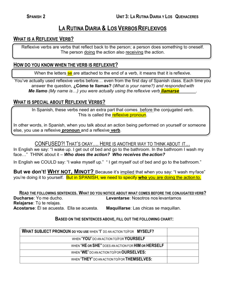Reflexive Verbs Spanish Worksheet —