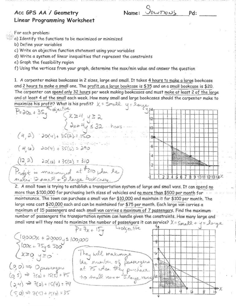 Linear Programming Worksheets With Solutions —
