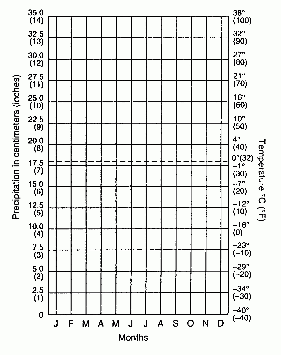 Weather Worksheets For Middle School —