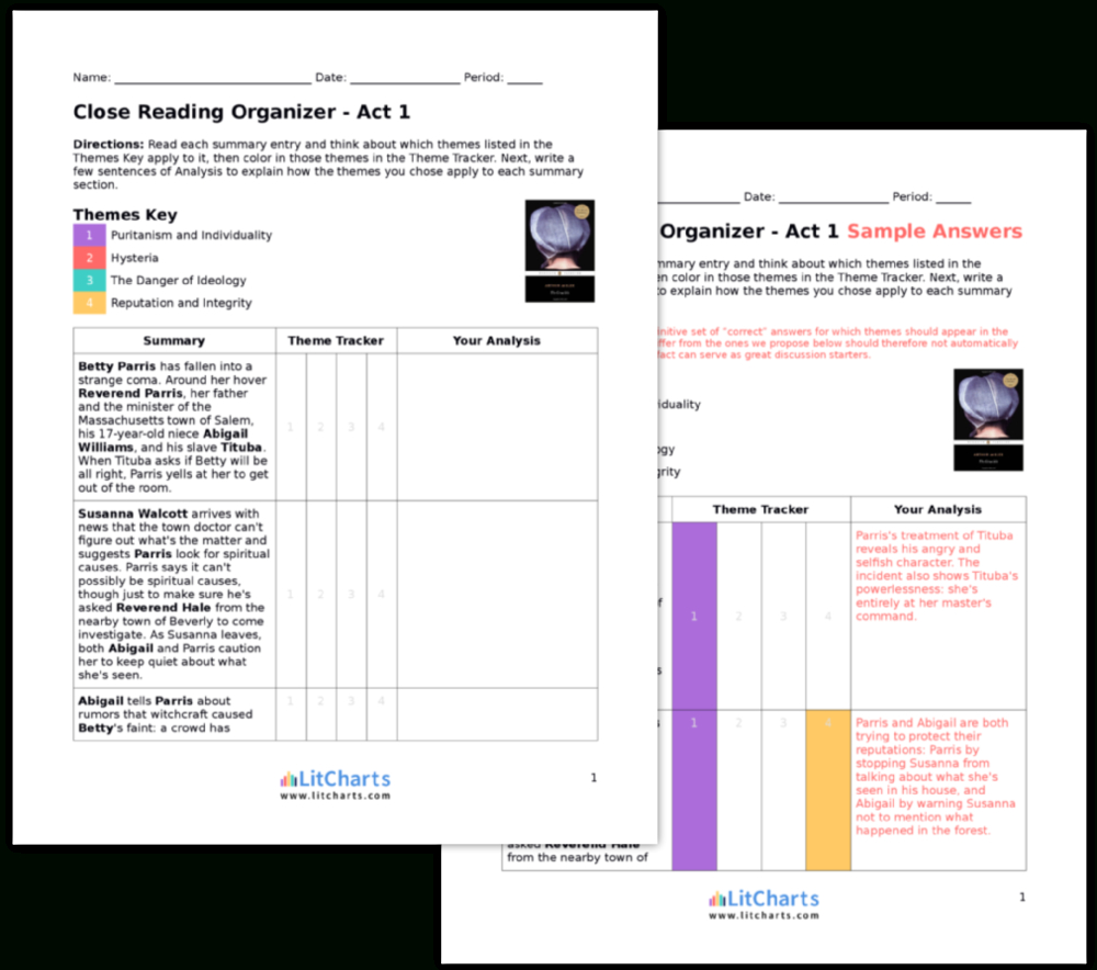 The Crucible Character Analysis Litcharts —