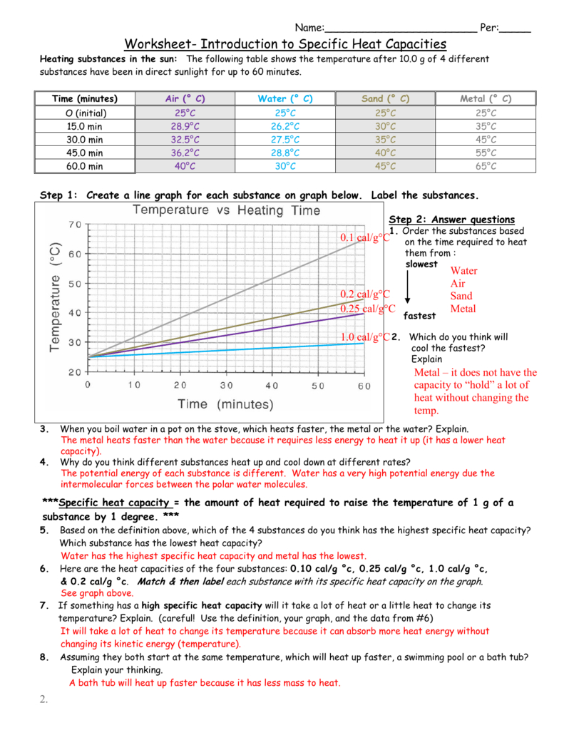 Worksheet Introduction To Specific Heat Capacities —