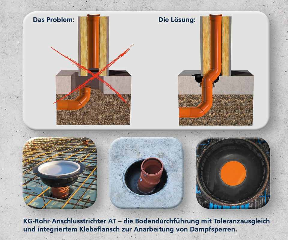 Abwasser. Sicher. Dicht. - Hauff-Technik