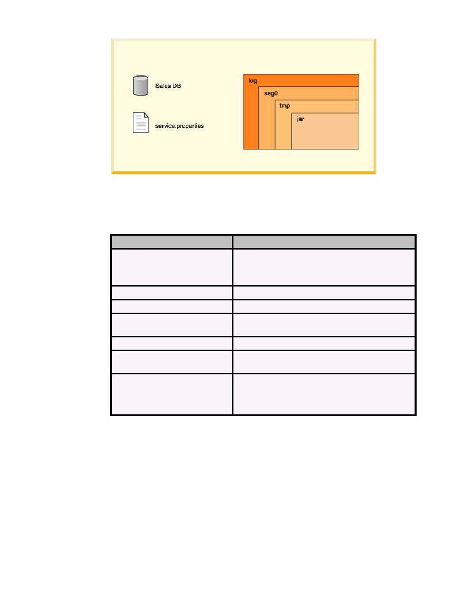 Derby Developer's Guide Size limits for Derby database objects