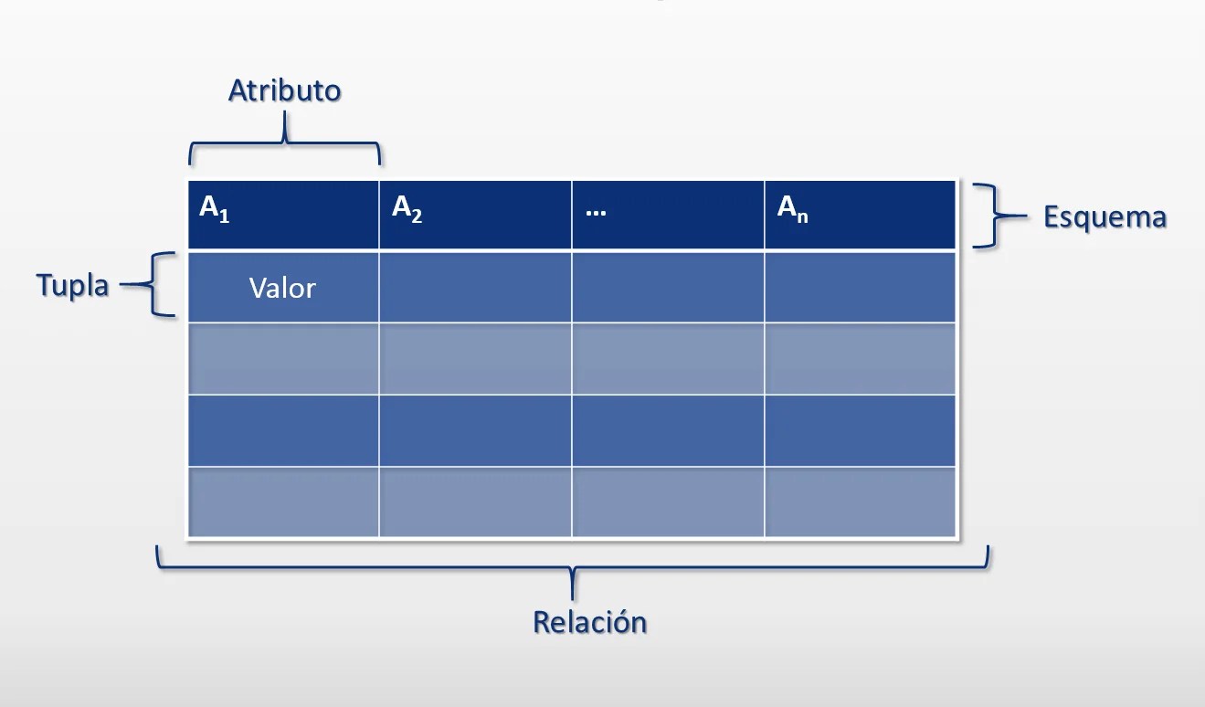 Bases de datos relacionales y sus características DbaExperts