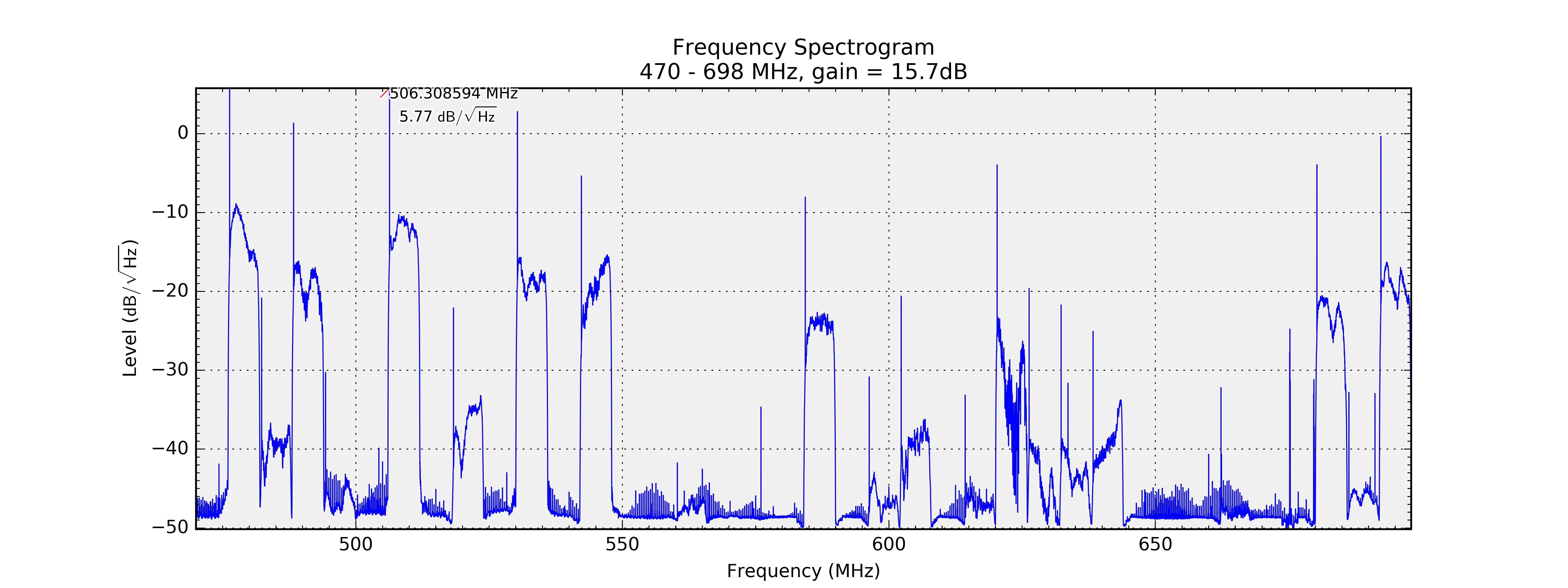 Inexpensive RF Spectrum Analyzers for Wireless Mics!