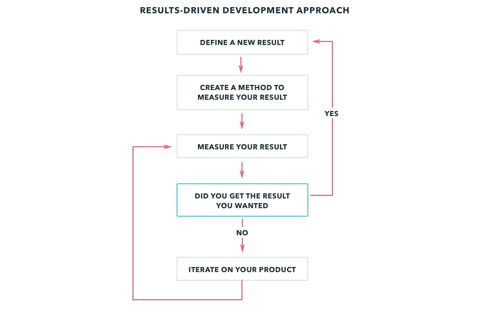 Interview Question: 