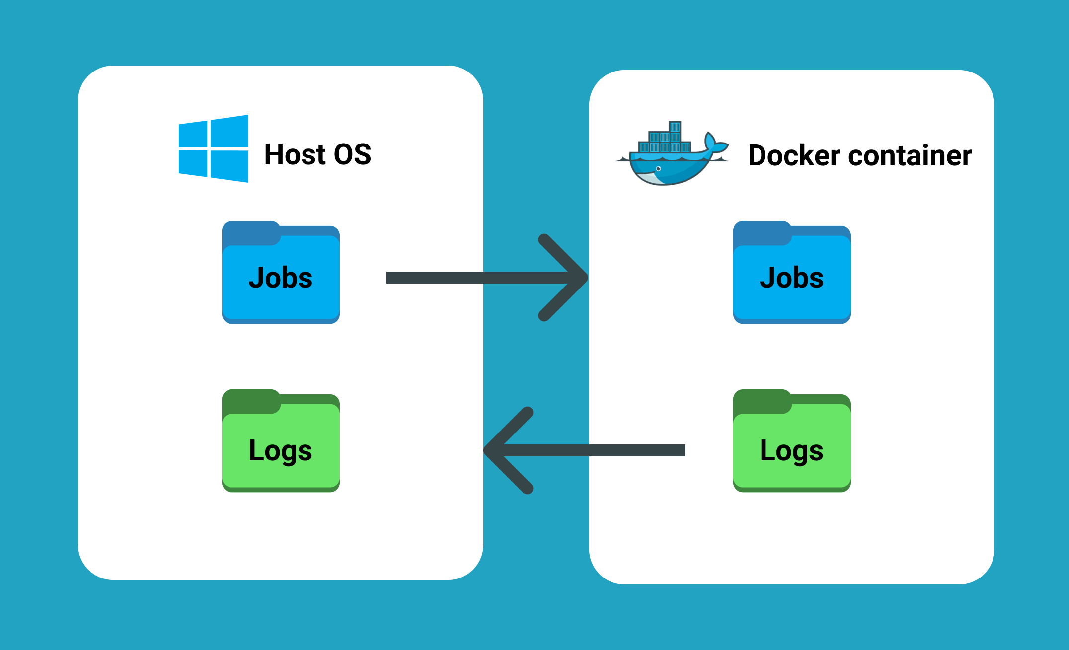 How to build docker images for Windows desktop applications.