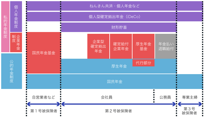 中小企業向けの退職金企業年金制度とは 選択制退職金年金サービス