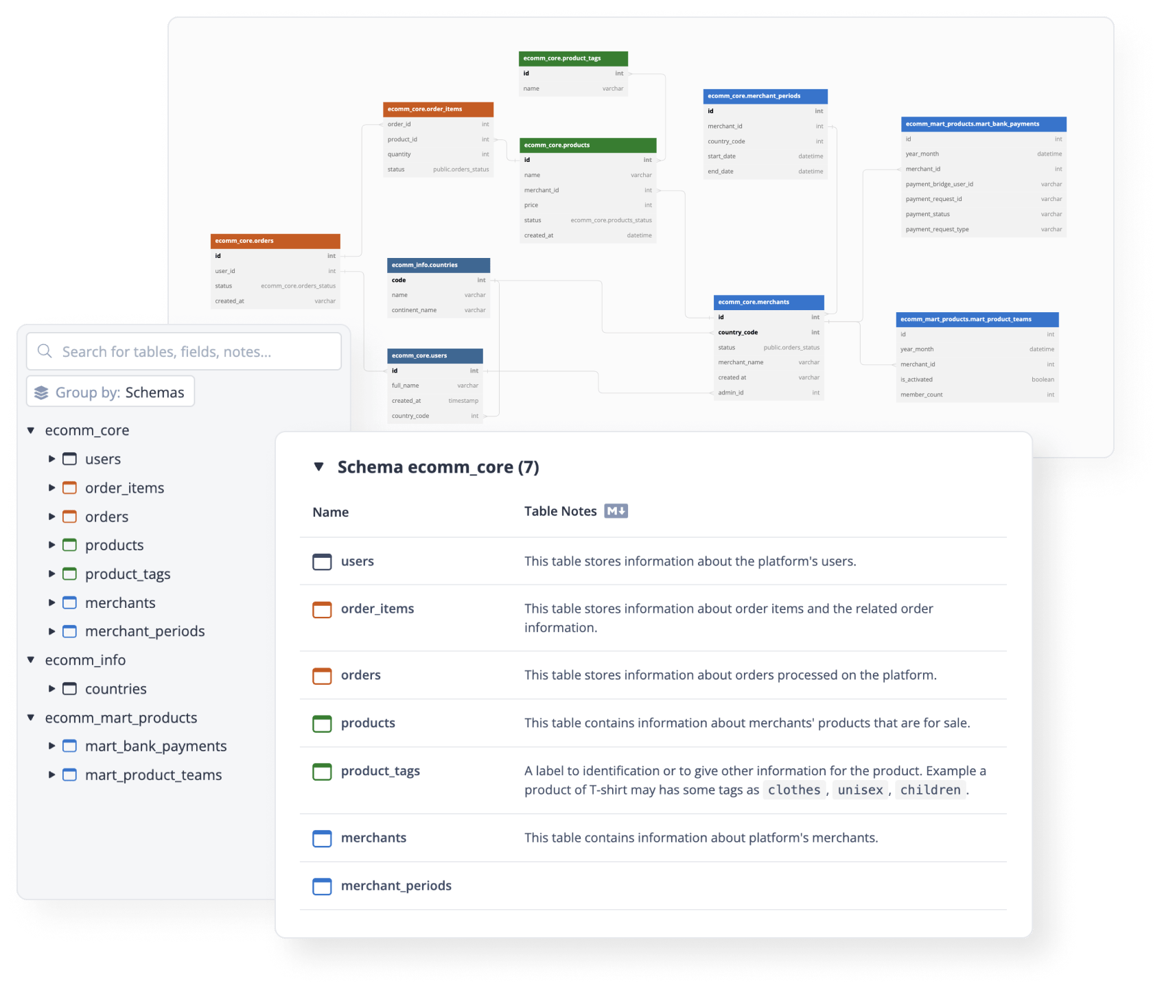 dbdocs.io Database Documentation and Catalog Tool