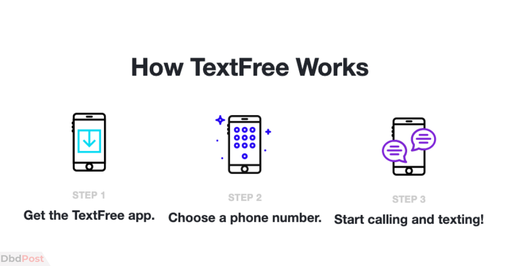 TextFree App Review How to Use, App Download & More