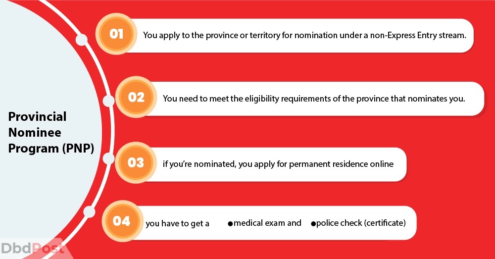 Canada PR Requirements Understanding The PR Criteria