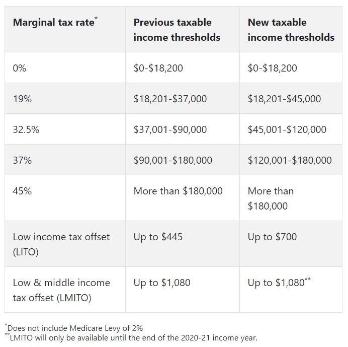 2020 October Newsletter