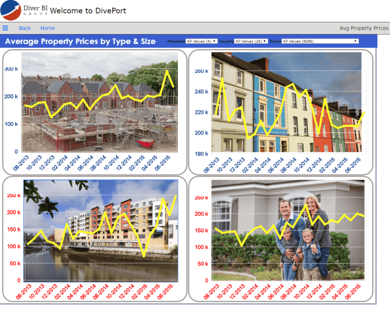 Property Prices Ireland