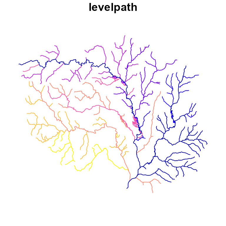 Advanced Network Attributes • nhdplusTools