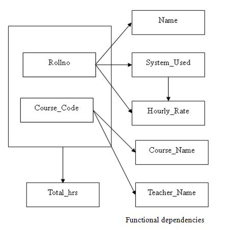 Functional Dependency Diagram - vrogue.co