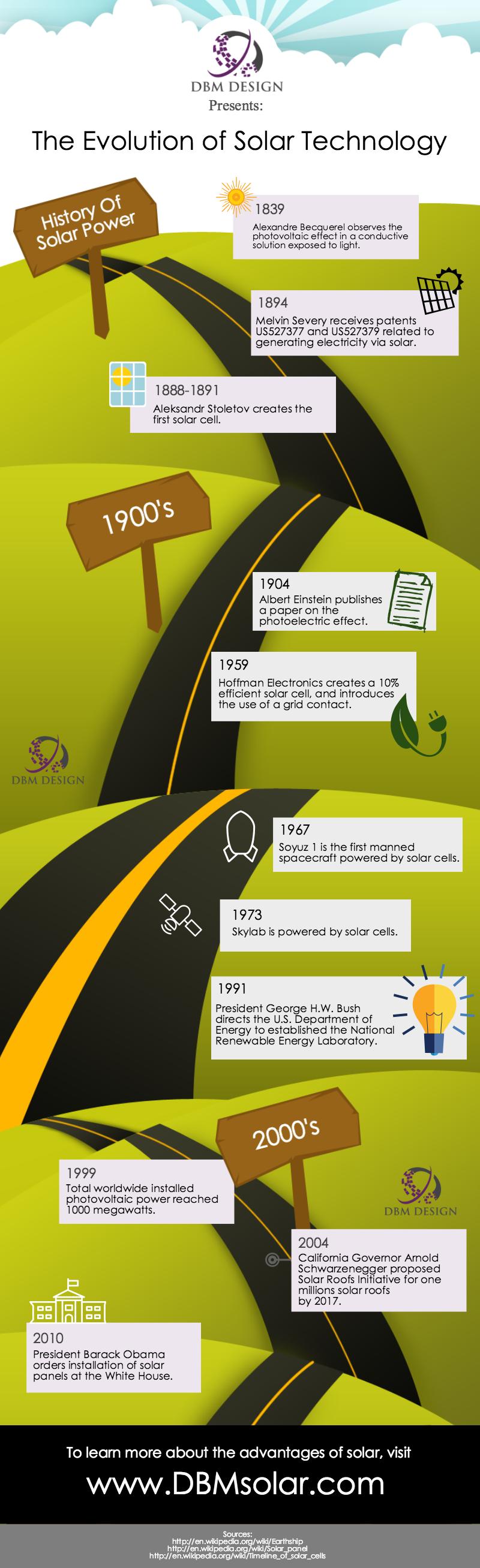 History of Solar Power [Infographic]