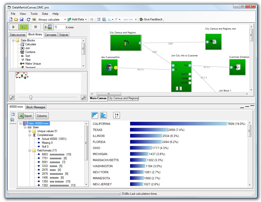 31 Data profiling tools for SQL Server DBMS Tools