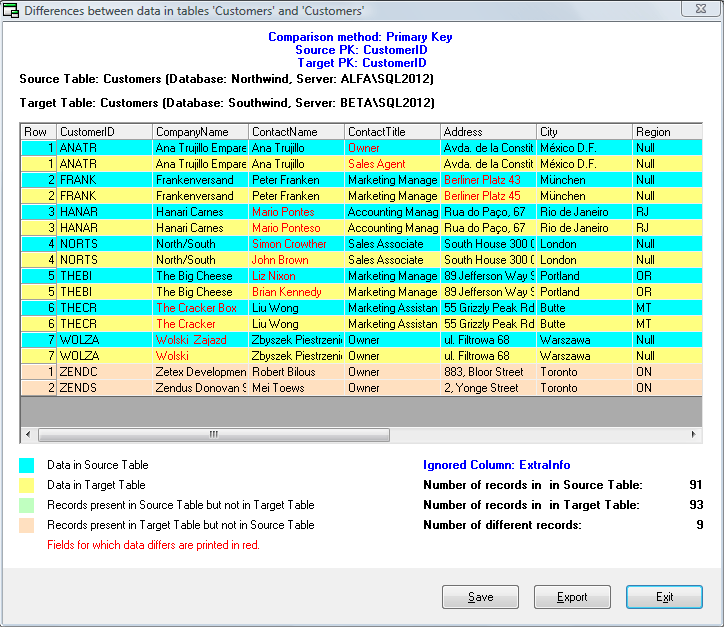 How To Compare Between Two Tables In Sql