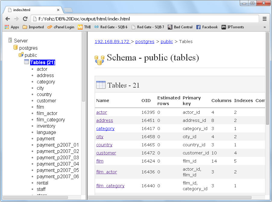 53 Data dictionary tools DBMS Tools