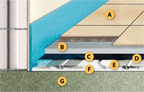 DBS14 DROOGBOUW VLOERVERWARMING MONTAGE