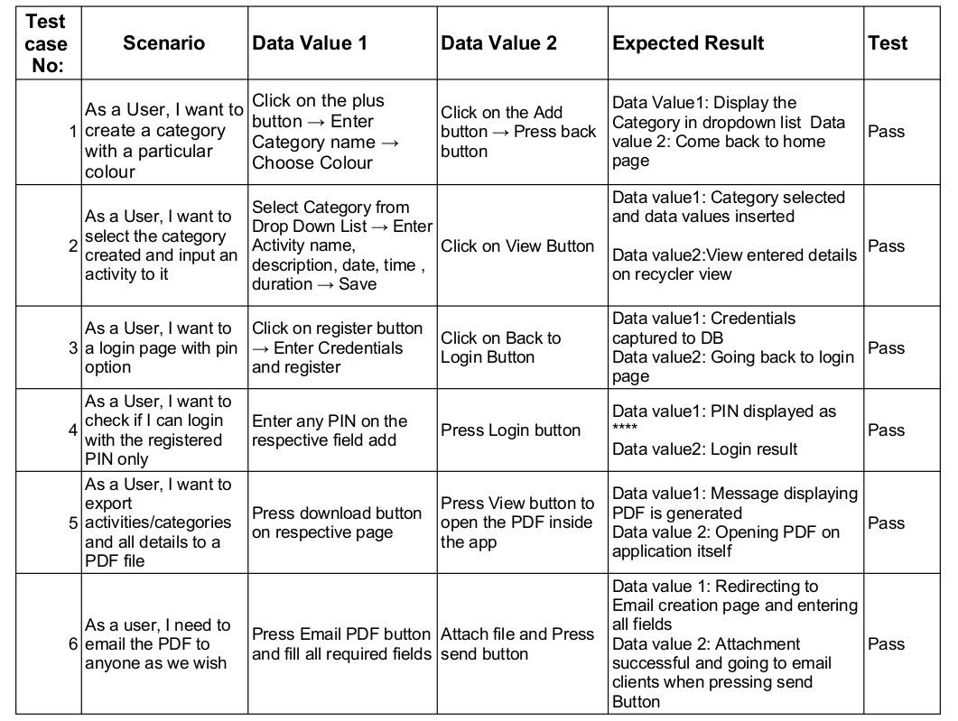Testing and Test Case design TEAM ATOM