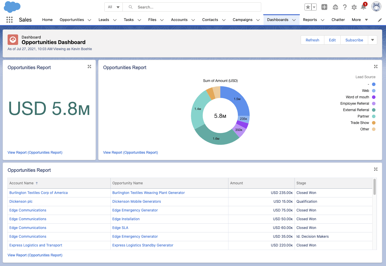 Salesforce Sales Cloud Implementation Guide DB Services