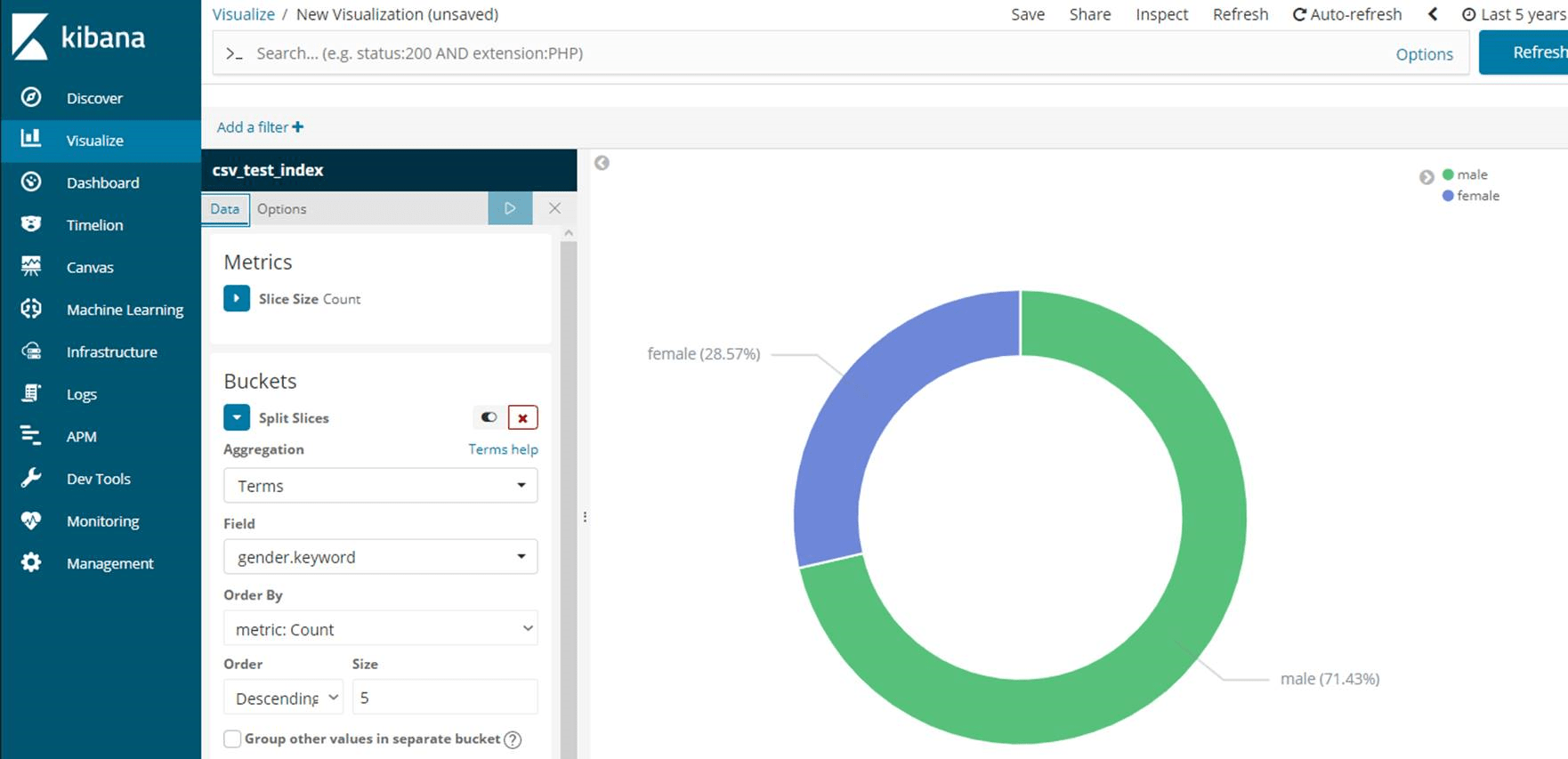 How To Visualize Data with Kibana(Create a Dashboard with Kibana