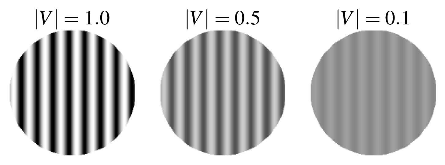 Chapter 1 Making fringes Practical Optical Interferometry