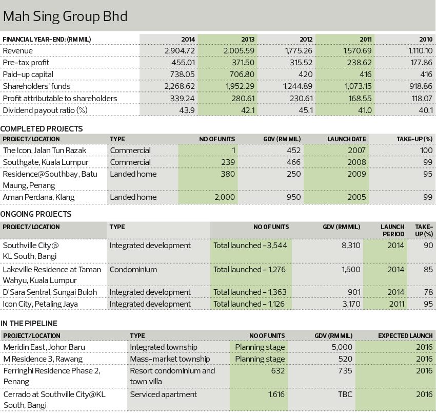 Chris Leong Price List