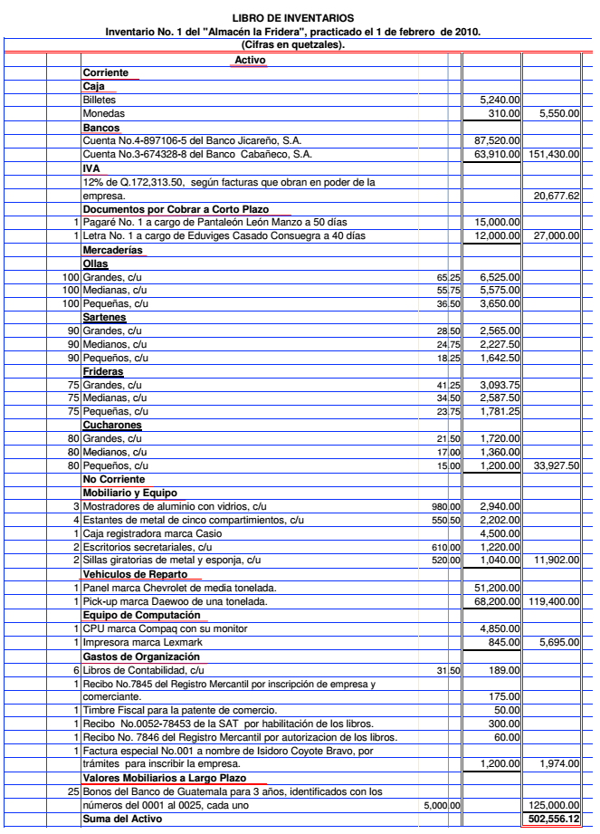 Integración de saldos de las cuentas del libro de inventarios Dudas