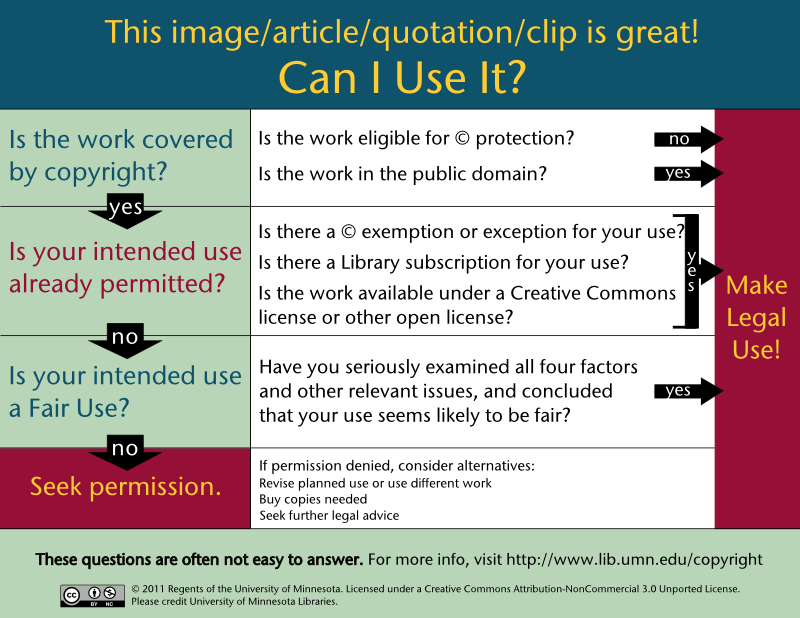 Copyright Compliance - Dominican University