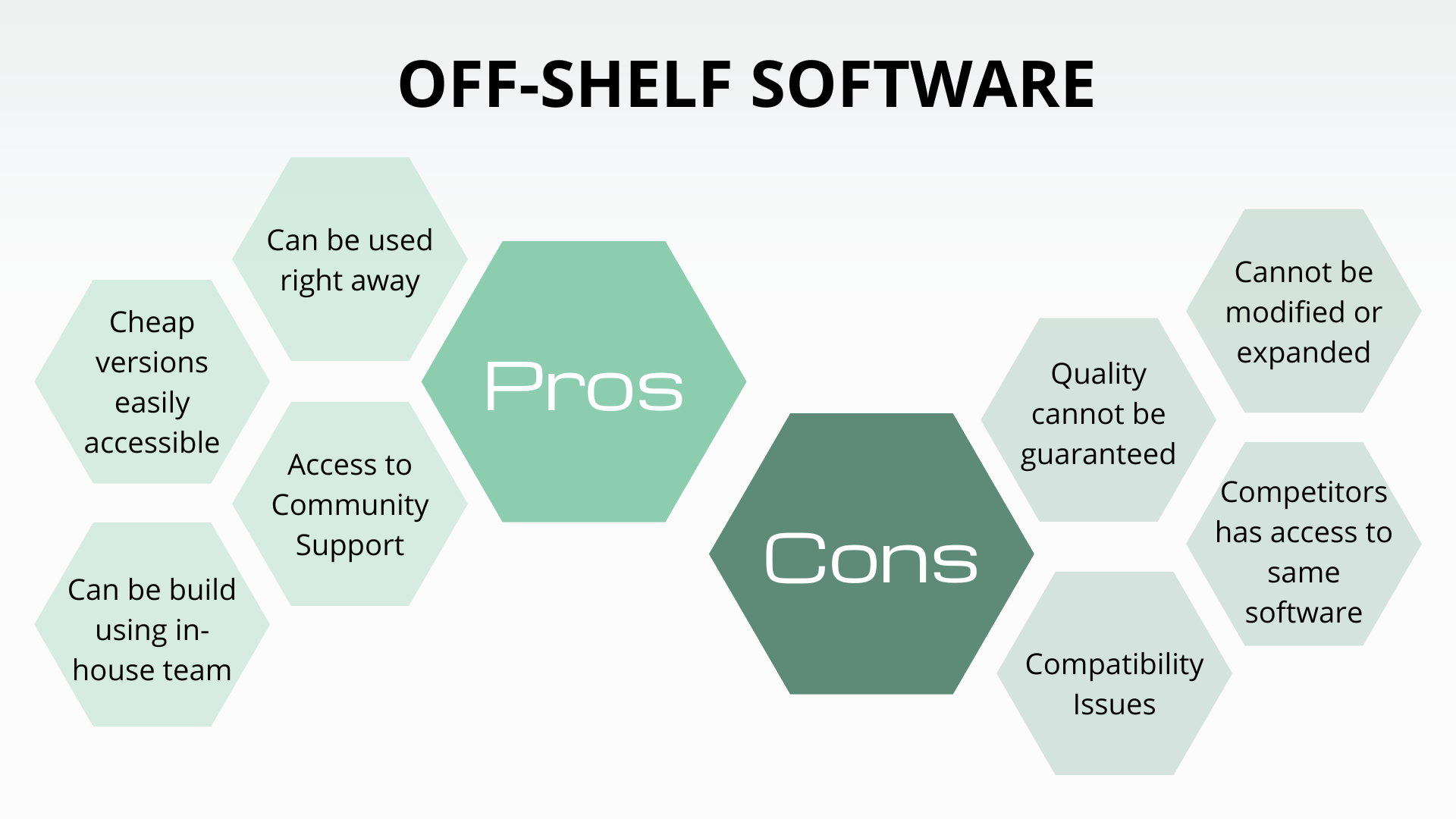 Custom Software for A Better Choice Over Offshelf Software