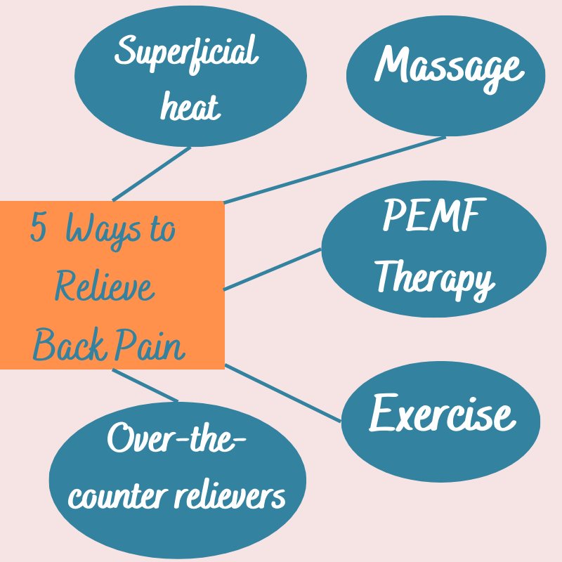 Top 5 Ways Athletes Should Try at Home to Relieve Lower Back Pain DCCURE A Back Pain Relief