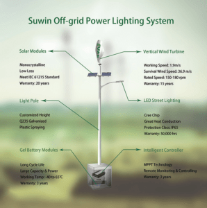 Suwin Is Bringing Solar And Wind Power Into The LED Market At LED Expo