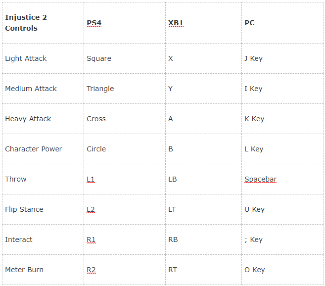 Injustice 2 Beginner Guide DC Games