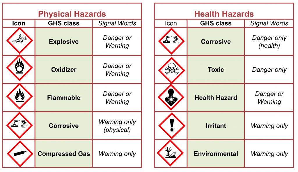 Chemical Information issues Archives ACS Division of Chemical Health