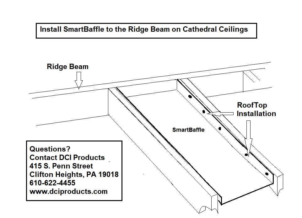 Vent Baffles Cathedral Ceilings Shelly Lighting