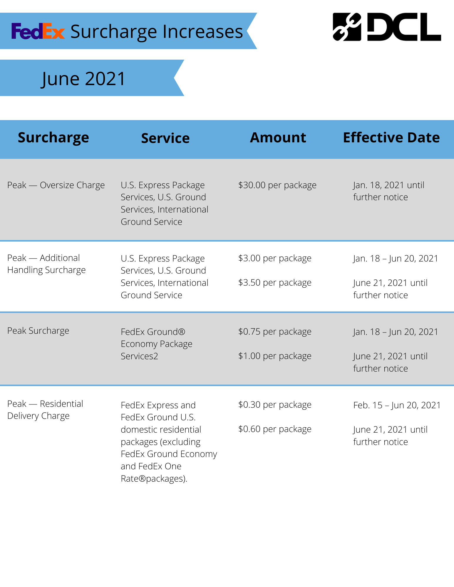 2022 Holiday Shipping Deadlines (UPS, FedEx, USPS)